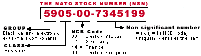NATO STOCK NUMBER